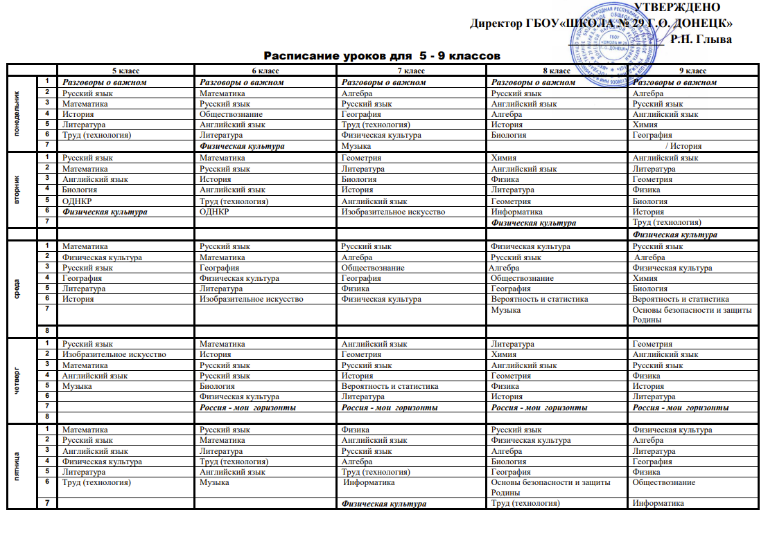 5-9 класс